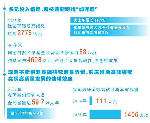 <strong>基础研究是整个科学体系的源头（院士讲科普）</strong>
